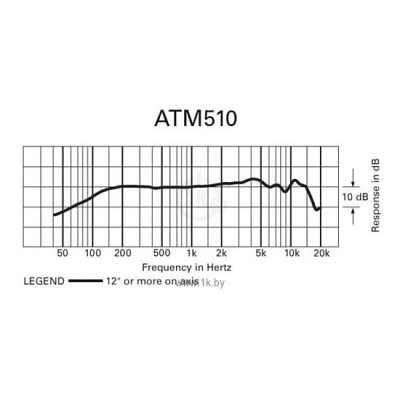 Audio-Technica ATM510