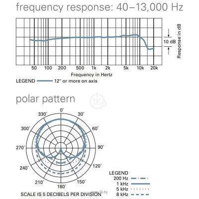 Audio-Technica ES947LED (chernyiy)