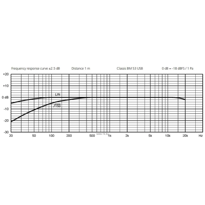 Beyerdynamic Classis BM 53 USB