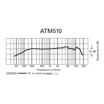 Audio-Technica ATM510
