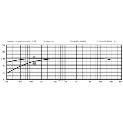 Beyerdynamic Classis BM 53 USB